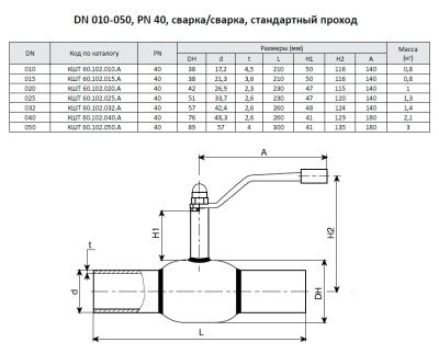 Кран шаровой Ballomax КШТ 60.102 с/с с рукояткой, Broen В Иркутске